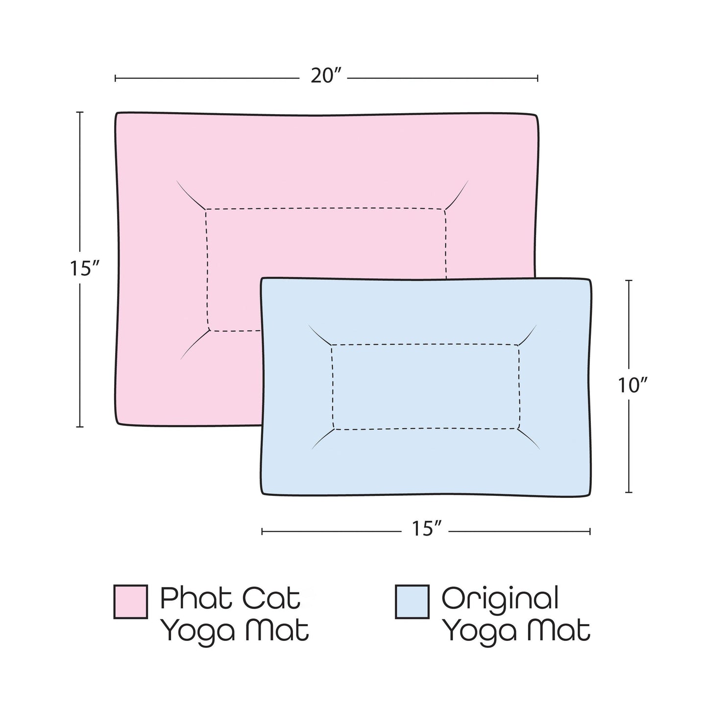 Refillable Phat Cat Yoga Mat